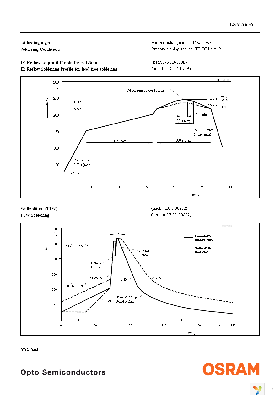 LSY A676-P2R1-1-0+Q2S1-1-0-20-R33-Z Page 11